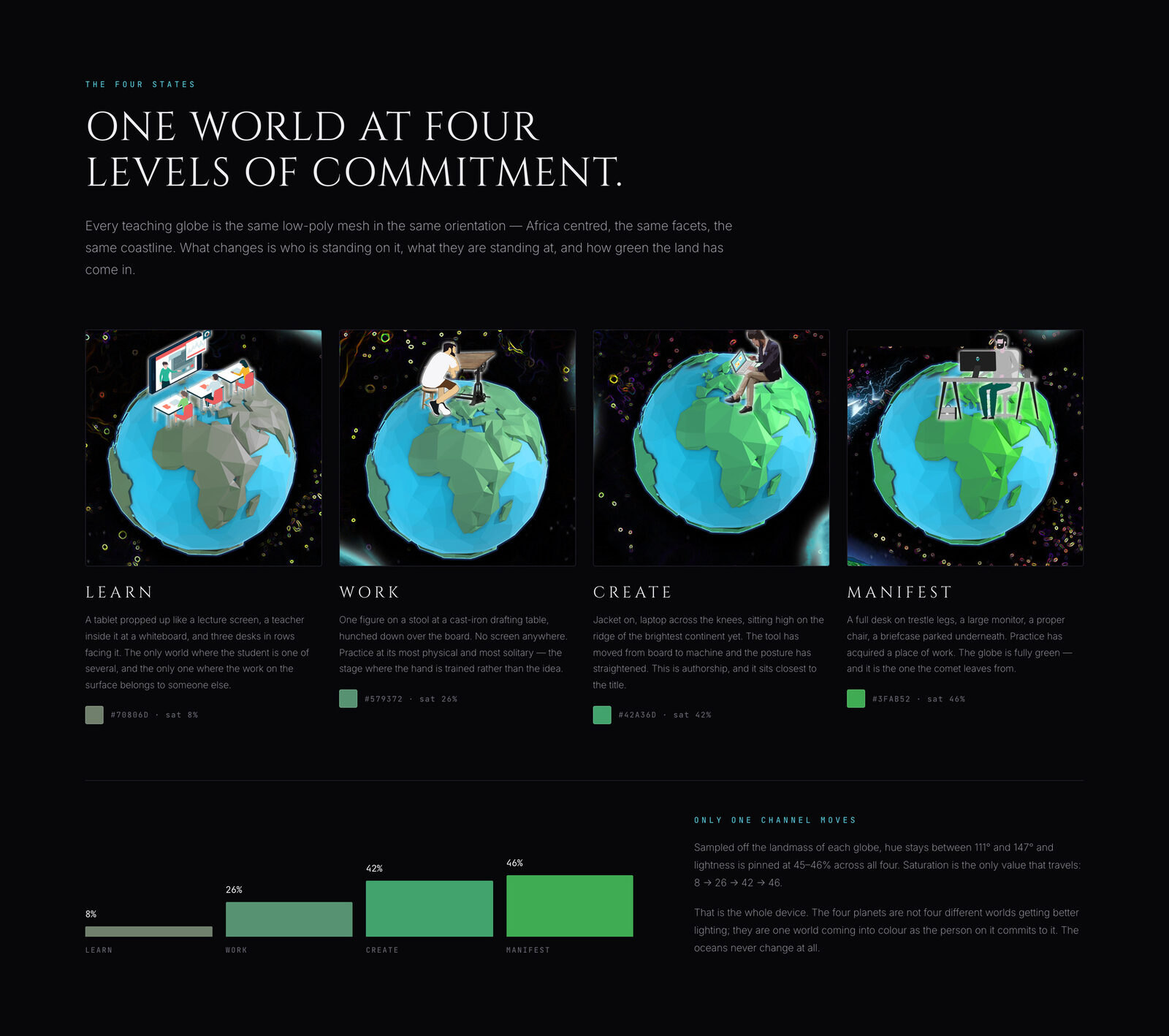 Archverse · One world at four levels.