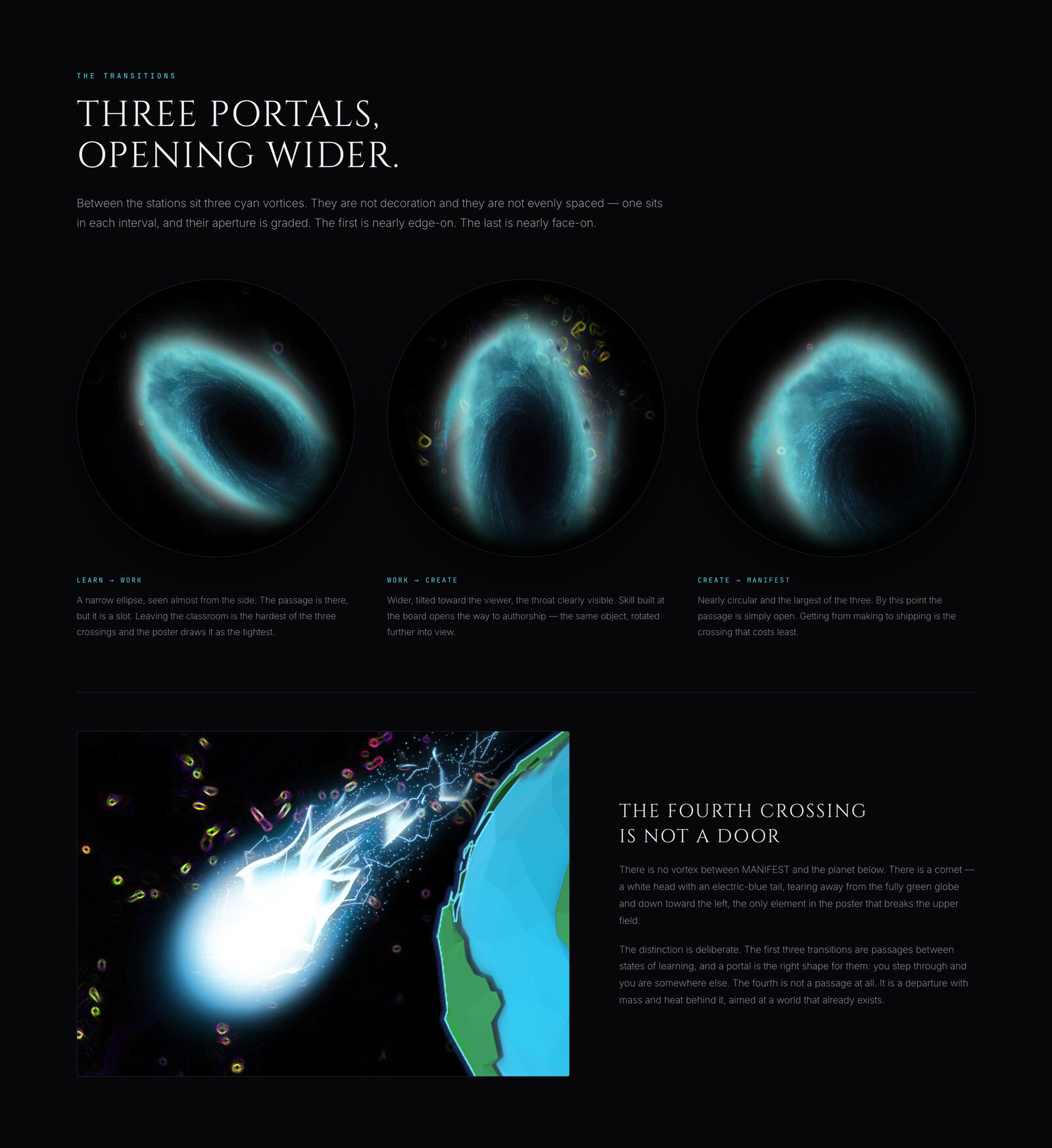 Archverse · Portals opening wider.