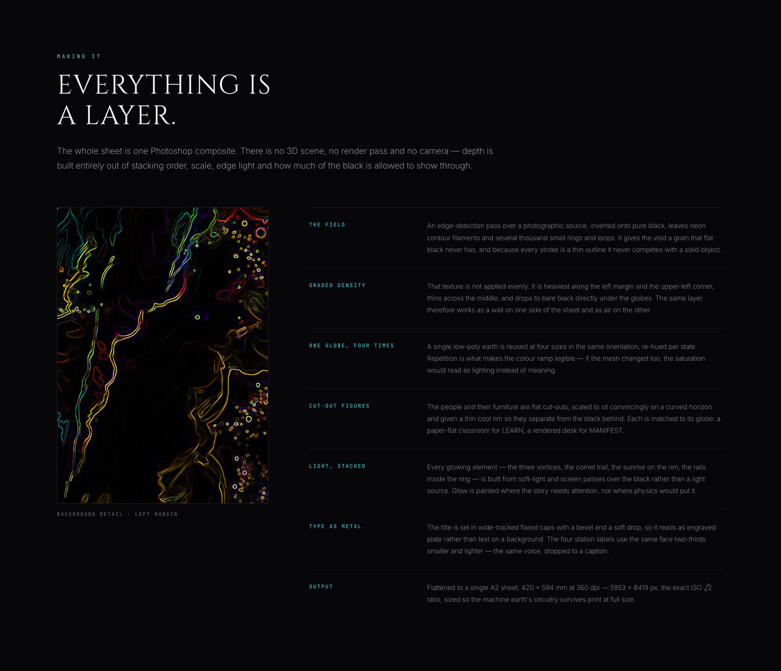 Archverse · Everything is a layer.