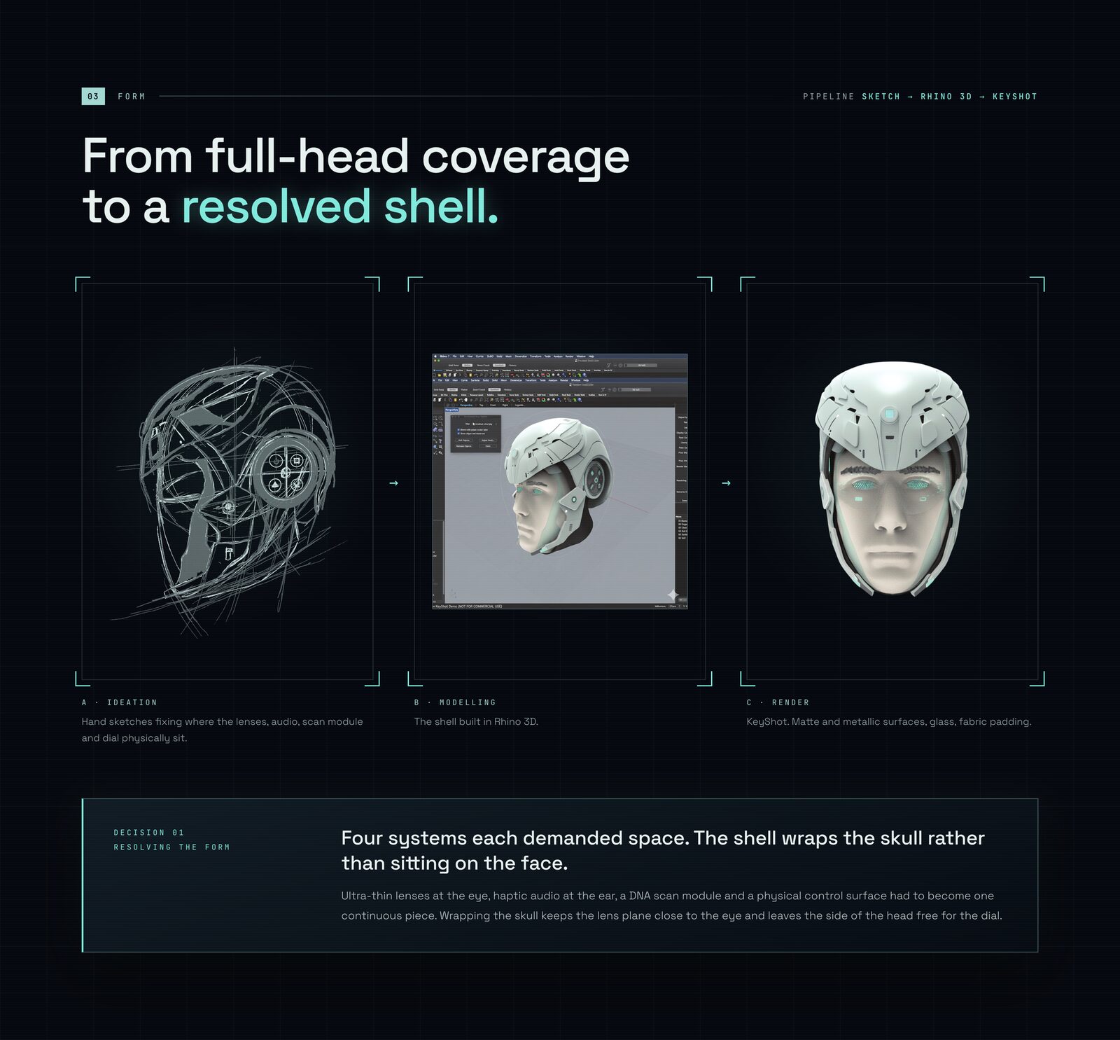 TimeLink · From full coverage to a resolved shell.
