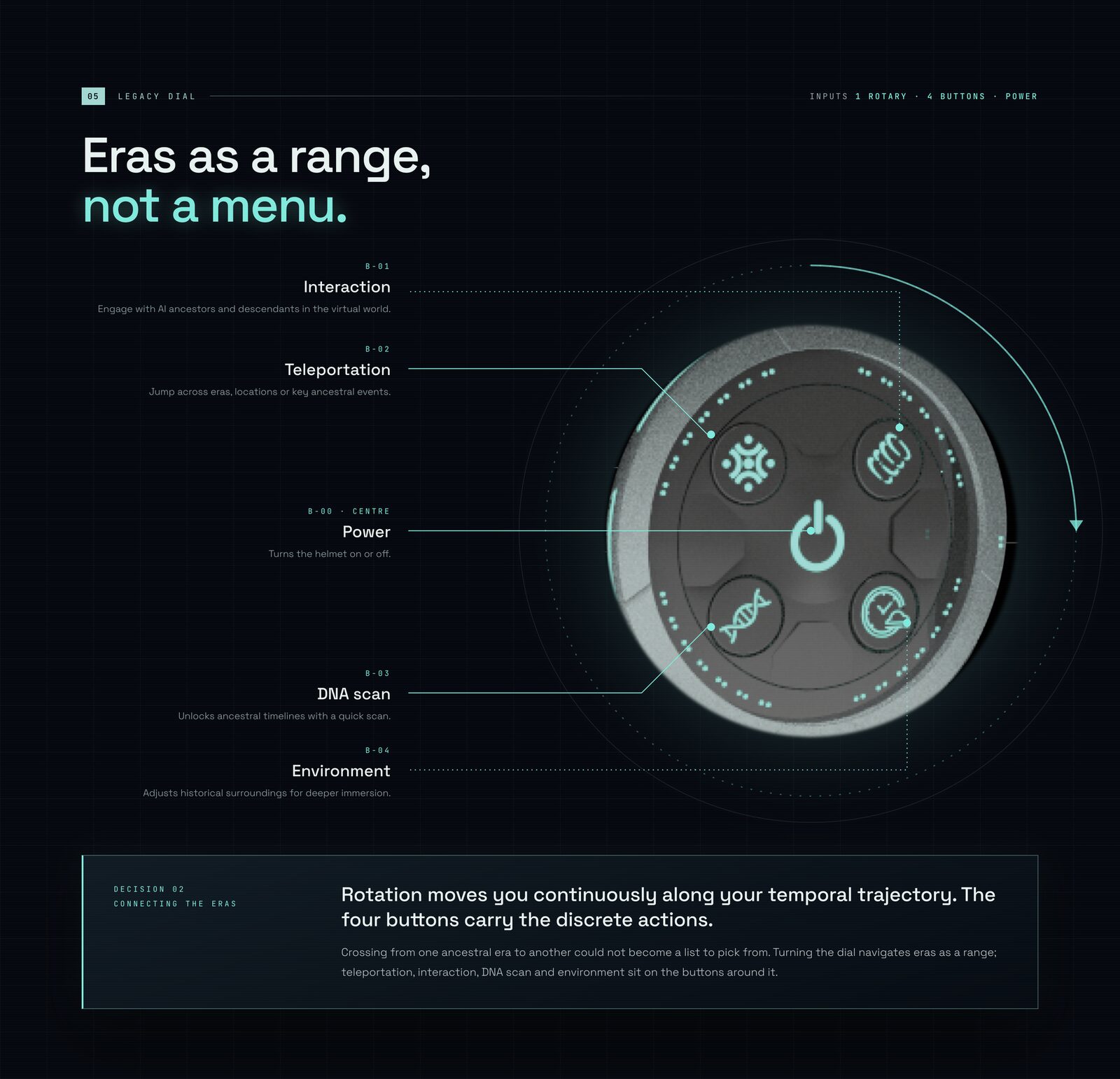 TimeLink · Eras as a range.
