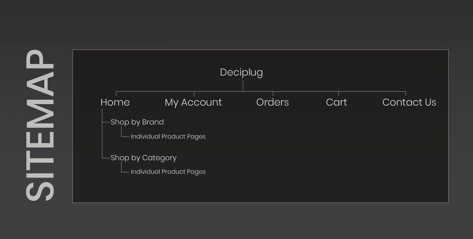 Deciplug · Two ways to shop, one set of product pages.